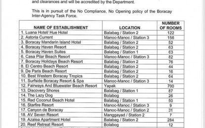  DOT releases initial list of Boracay hotels ready for opening