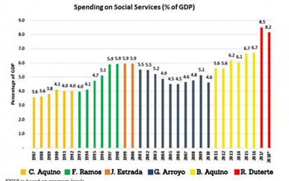 <p><em>(Graph courtesy of Department of Budget and Management)</em></p>