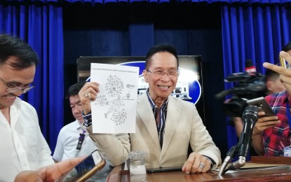 <p>Presidential Spokesperson Salvador Panelo shows the "Oust Duterte" matrix to the members of Malacañang Press Corps on April 22, 2019. <em>(PNA photo by Azer Parrocha)</em></p>