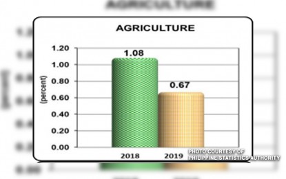 Agricultural output grows 0.67% in Q1 