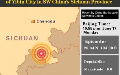 <p><strong>SICHUAN QUAKE</strong>. A 6.0-magnitude quake hits Changning County of Yibin City in southwest China's Sichuan Province, at 10:55 p.m. Monday (Beijing Time), according to the China Earthquake Networks Center (CENC). The epicenter, with a depth of 16 km, was monitored at 28.34 degrees north latitude and 104.90 degrees east longitude, the CENC said in a formal report. <em>(Xinhua/Qin Ying)</em></p>