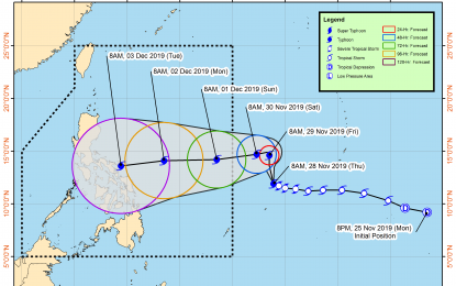 Philippine typhoon today