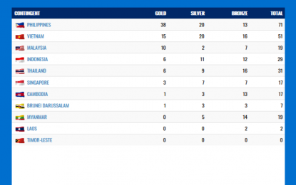 Basketball at the 2021 southeast 2025 asian games gold medal events