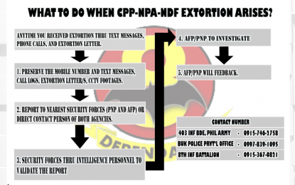 <p>An infographic provided by the Army's 8th Infantry Battalion and the Philippine National Police on what to do if the communist rebels attempt to extort local businesses in Bukinon province.</p>
