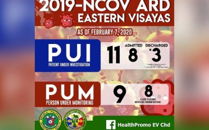 <p><strong>4 NEW PUIs.</strong> The Department of Health 8 (Eastern Visayas) on Friday (Feb.7, 2020) released its latest situational report on the novel coronavirus (2019-nCoV). Four more persons in the region are under investigation after their recent travel to China where the virus originated.<em> (Photo courtesy of DOH)</em></p>