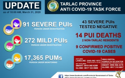 <p><strong>COVID-19 UPDATES</strong>. The Inter-Agency Task Force on Covid-19 in Tarlac said that as of 10 a.m. Tuesday (March 31, 2020) there are nine confirmed cases of the new coronavirus disease in the province. Governor Susan Yap said they will soon have their own facility needed to test Covid-19 infection. <em>(Courtesy of Tarlac Province Anti Covid-19 Task Force)</em></p>