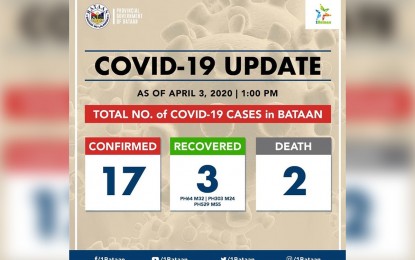 <p><strong>2nd FATALITY.</strong> A 62-year-old woman from Balanga City, Bataan died of Covid-19 on Thursday (April 2, 2020), bringing to two the total number of deaths in the province. The woman had traveled to Quezon City and was confined on March 24 at the Baypointe Hospital in Subic Bay Freeport where she died. <em>(Photo by 1Bataan)</em></p>