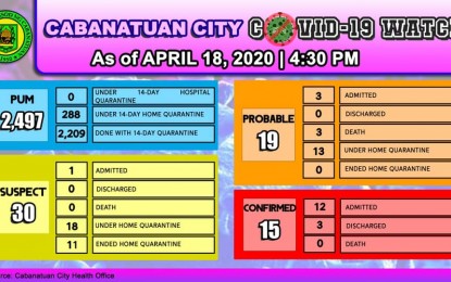<p><strong>STRICTER ECQ RULES</strong>. The city government of Cabanatuan in Nueva Ecija will enforce longer curfew hours and stricter use of quarantine passes starting on Monday (April 20, 2020). From the previous 8 p.m. to 5 a.m. curfew, the people will now be banned from going out of their residences from 5 p.m. to 5 a.m. <em>(Photo courtesy of Cabanatuan City Information and Tourism Office)</em></p>
