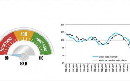 <p>A screenshot from WTO official website</p>