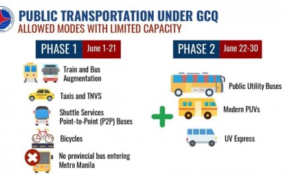 <p><strong>DUAL-PHASE RESUMPTION OF PUBLIC TRANSPORT. </strong>An infographic showing the different types of public transportation that will resume operation in Metro Manila beginning June 1, 2020, and at the start of the second phase on June 22. The Department of Transportation (DOTr) on Friday (May 29, 2020) said the first phase will not yet include the resumption of operations of large land-based transports such as buses and modern jeepneys and will rely mainly on rail transports supplemented by bus augmentation systems. (<em>Infographic via DOTr</em>) </p>