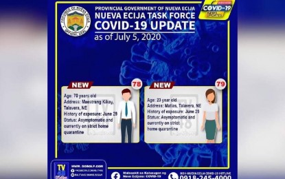 <p><strong>LIQUOR BAN REIMPOSED</strong>. The municipal government of Talavera in Nueva Ecija reimposes the ban on liquor on Monday (July 6, 2020) after two confirmed Covid-19 cases were reported in the town. Mayor Nerivi Santos-Martinez has issued a directive reinstating the prohibition of the selling or serving of alcoholic drinks in the municipality during the modified general community quarantine (MGCQ) period.<em> (Photo by the Nueva Ecija Inter-Agency Task Force)</em></p>