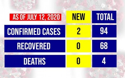 <p><strong>COVID-19 UPDATES</strong>. Two new cases of Covid-19 were reported in Nueva Ecija, bringing the total number of cases to 94 as of Sunday (July 12, 2020). On the other hand, 68 of them have recovered and the number of deaths remains at 4<em>. (Photo by Nueva Ecija Inter-Agency Task Force)</em></p>