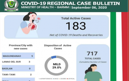 <p>The Ministry of Health-Bangsamoro Autonomous Region in Muslim Mindanao Covid-19 case bulletin as Sept. 6, 2020.</p>