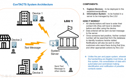 <p><strong>'ConTACTS'</strong>. A new system that will hasten the contact tracing efforts in Baguio City and Benguet, is being developed. The "Contact Tracing Automated Collection and Tracking System" (ConTACTS) will only require people to enter their mobile number before entering establishments, according to DOST-CAR. (Diagram courtesy of <em>DOST-CAR)</em> </p>