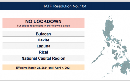 Ncr 4 Nearby Provinces Back To 2 Week Gcq Until April 4 Philippine News Agency