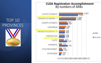 <p> The top 10 provinces nationwide in terms of CLOA registration accomplishment for Agrarian Reform Beneficiaries. <em>(Infograph courtesy of DAR-North Cotabato)</em></p>