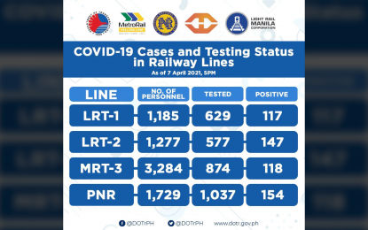 <p>(<em>Infographic courtesy of DOTr</em>) </p>