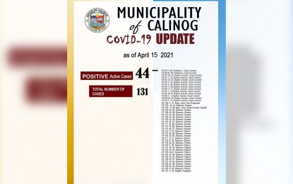 <p><strong>COVID IN THE WORKSITE</strong>. The municipality of Calinog in Iloilo province has recorded 27 confirmed cases at the Daewoo E&C construction company in Barangay Agcalaga as of Thursday (April 15, 2021). Calinog has 131 confirmed cases, 44 of which are active, 84 are recoveries, and three have died.<em> (Photo courtesy of Bayan ng Calinog FB page)</em></p>