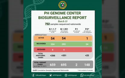 <p><em>(Infographic courtesy of DOH)</em></p>