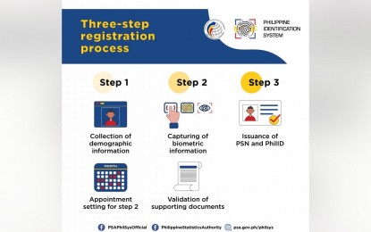 Registration Step 1