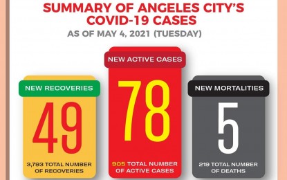 <p>Infographic courtesy of Angeles City information office.</p>