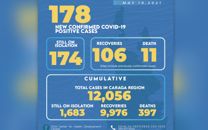 <p>The DOH-13 Covid-19 status report as of May 19, 2021.</p>