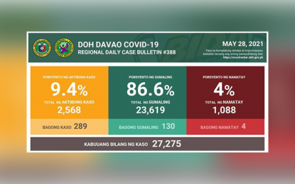 <p>Davao Region's Covid-19 situation update as of May 28, 2021. <em>(Courtesy of Department of Health-Region 11)</em></p>