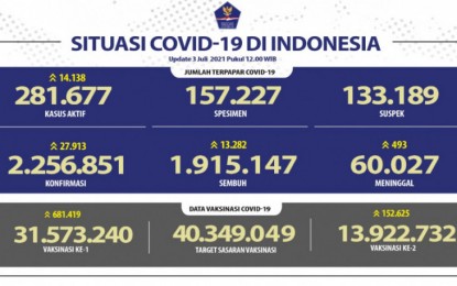 Covid 19 cases indonesia