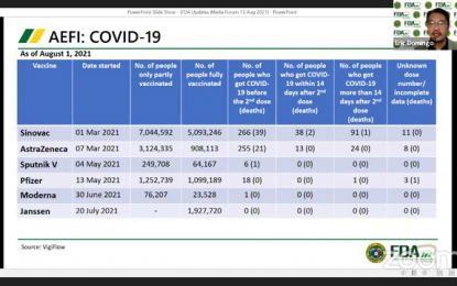 0.0035% of vaccinated persons contract Covid-19: FDA