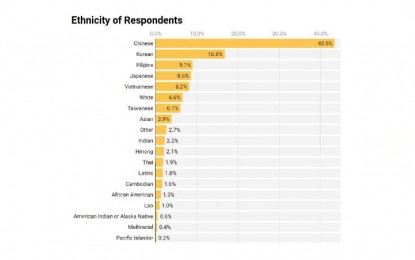 <p>Table courtesy of Stop AAPI Hate</p>