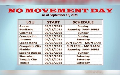 <p>Misamis Occidental cities and towns that will implement 'no movement' days starting September 18 and 19, 2021. <em>(Graphics courtesy of MisOcc PDRRMC)</em></p>