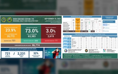 <p>The Davao region's Covid-19 situation update as of Sept.19, 2021. <em>(Courtesy of Department of Health 11)</em></p>