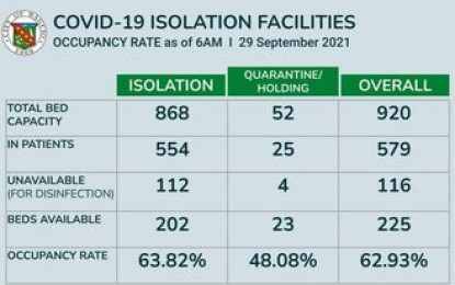 Baguio Sets Up Holding Area For Covid 19 Cases Philippine News Agency