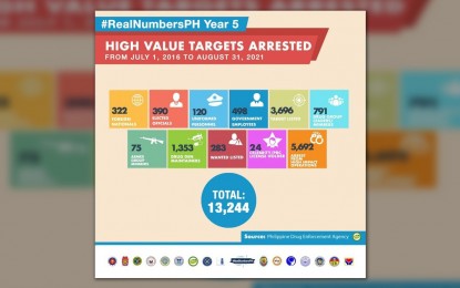 <p><em>(Infographic from PDEA Real Numbers)</em></p>