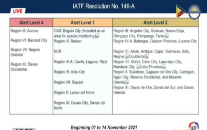 Alert level system to cover 25 more areas from Nov. 1 to 14