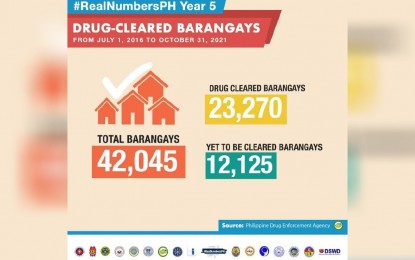 Over 400 more barangays cleared of illegal drugs: PDEA