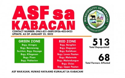 <p>The African Swine Fever bulletin of Kabacan, North Cotabato as of Jan. 25, 2022. <em>(Photo courtesy of MAO)</em></p>