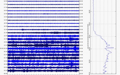 <p><strong>TREMOR.</strong> The lower half of the record shows the low-level background tremor that has persisted in the Taal Volcano since March 29, 2022. This may signify stronger hydrothermal activity or degassing of the volcano. <em>(Image courtesy of Phivolcs director Renato Solidum Jr.)</em></p>