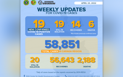 <p>The DOH-13 weekly Covid-19 updates for April 17-23, 2022.</p>
<p> </p>
<p> </p>