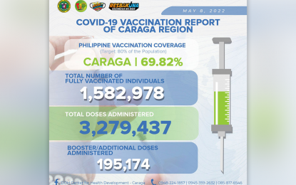 <p>The DOH-13 Covid-19 update as of May 8, 2022. </p>
<p> </p>