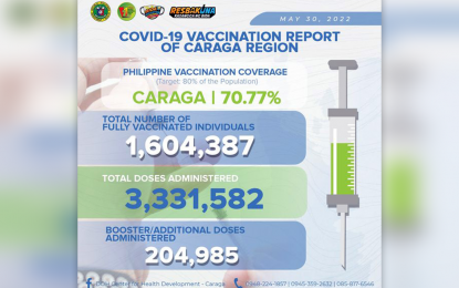 <p>The DOH-Caraga update on Covid-19 as of May 30, 2022.</p>