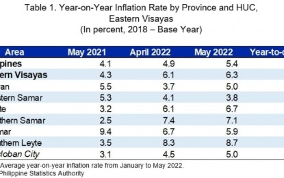 <p><strong>PRICE HIKES.</strong> Table shows the inflation in May 2022 recorded in Eastern Visayas and its six provinces. Eastern Visayas’ official inflation rate rose to 6.3 percent in May, the highest acceleration recorded since November 2018, the Philippine Statistics Authority reported on Monday (June 13, 2022). <em>(Photo courtesy of PSA)</em></p>