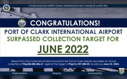 <p><strong>TARGET EXCEEDED</strong>. The Bureau of Customs (BOC)– Port of Clark surpasses its revenue collection target in June this year. This is the sixth straight month that the BOC-Port of Clark exceeded its target. <em>(Infographic by BOC-Port of Clark)</em></p>