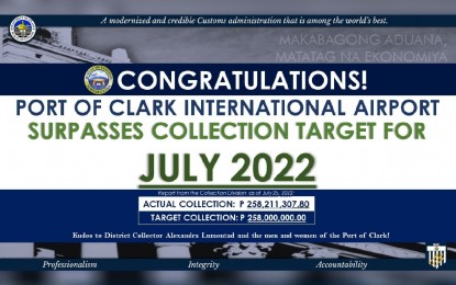 <p><strong>TARGET EXCEEDED</strong>. The Bureau of Customs (BOC) – Port of Clark again surpasses its collection target this month, earning PHP258.21 million as early as July 25, against its target of PHP258 million. This is the seventh straight month that the BOC-Port of Clark exceeded its revenue target. <em>(Infographic courtesy of BOC-Port of Clark)</em></p>