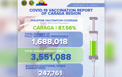 <p>The DOH-13 Covid-19 update for Caraga Region as of August 5, 2022.<br /> </p>
<p> </p>