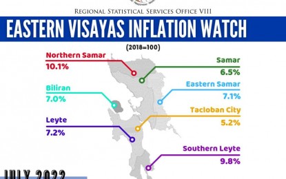 <p style="text-align: left;"><strong>PRICE WATCH</strong>. A graph showing the inflation rate in Eastern Visayas provinces. The region posted the highest inflation rate in July 2022. <em>(Philippine Statistics Authority image) </em></p>