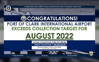 <p><strong>TARGET SURPASSED</strong>. The Bureau of Customs (BOC) Port of Clark again exceeds its collection target this month, with a collection of PHP258.95 million as early as Aug. 23 against its target of PHP258 million. This is the eighth straight month that the BOC-Port of Clark exceeded its revenue target. <em>(Infographic courtesy of BOC-Port of Clark)</em></p>