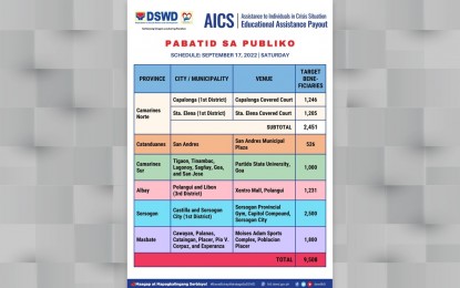 <p><em>(Infographic courtesy of DSWD Bicol)</em></p>