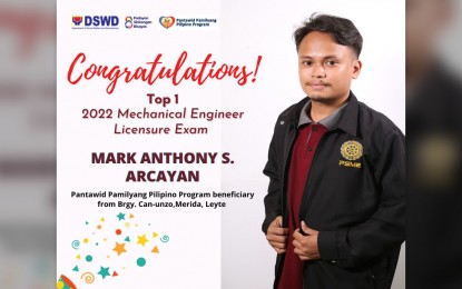 <p><strong>ACHIEVER</strong>. The Department of Social Welfare and Development (DSWD) congratulates Mark Anthony Arcayan for topping this year’s mechanical engineering licensure examination. His family was a recipient of the DSWD’s Pantawid Pamilya Pilipino Program (4Ps). <em>(Photo from DSWD)</em></p>