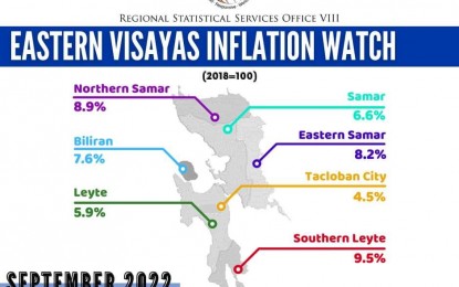 <p><strong>INFLATION WATCH</strong>. Graphics showing the inflation rate of Eastern Visayas provinces in September 2022. Eastern Visayas is the only region in the country that posted a downtrend in the inflation rate during the month. <em>(Image from Philippine Statistics Authority Region 8)</em></p>